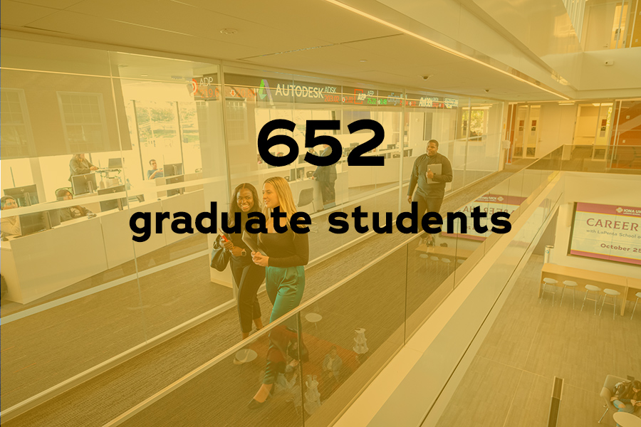 Iona University has 652 graduate students.