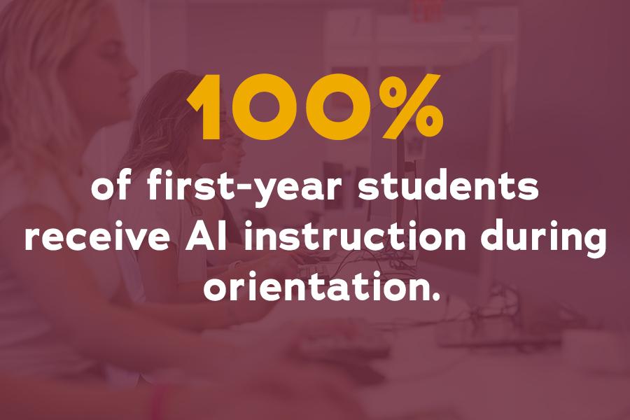 100% of first-year students receive AI instruction during orientation.